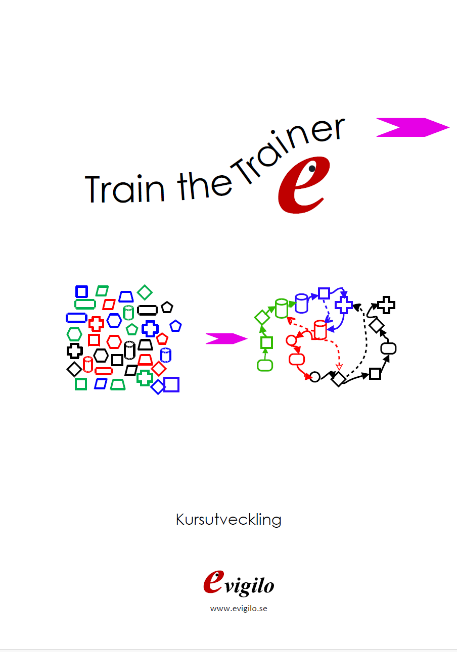 Syfte, mål och målgrupp Presentation och övningar Dokumentation